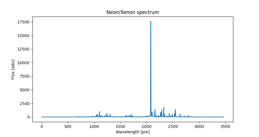 1D Neon/Xenon spectrum